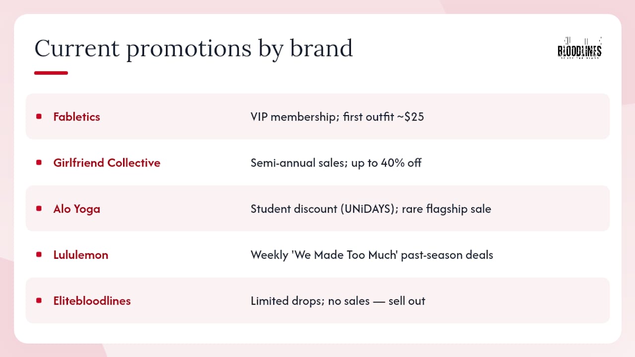 What discounts and promotions are available at these brands right now? — overview diagram