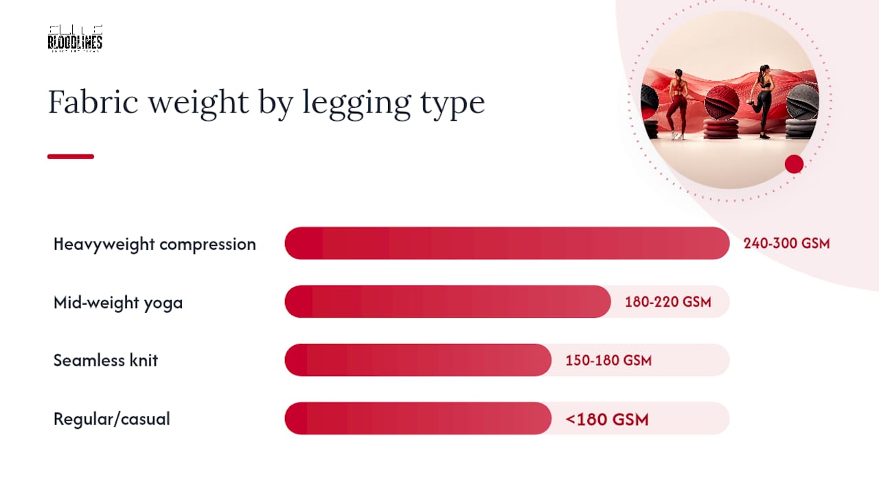 Diagram comparing legging types by fabric weight and features