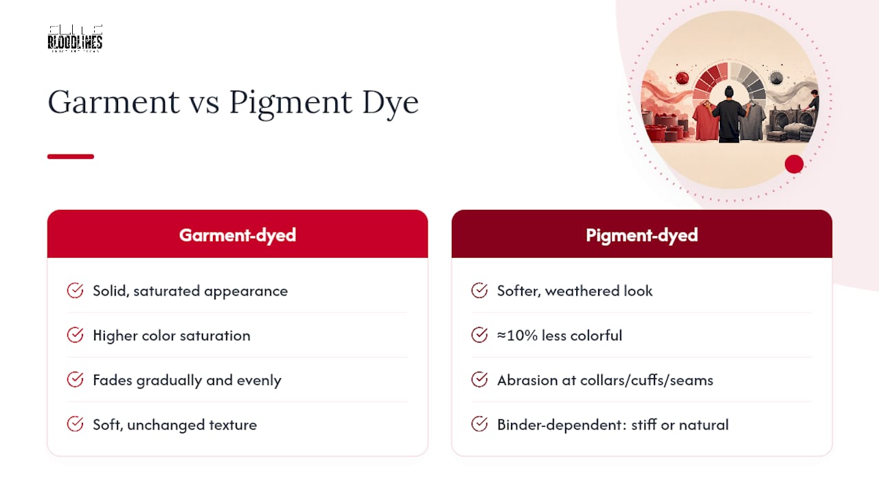 What You'll See and Feel in Garment-Dyed vs Pigment-Dyed Fabric — overview diagram