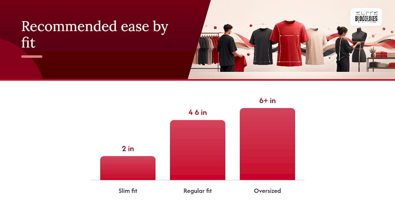 Fit ease comparison for shirt sizing