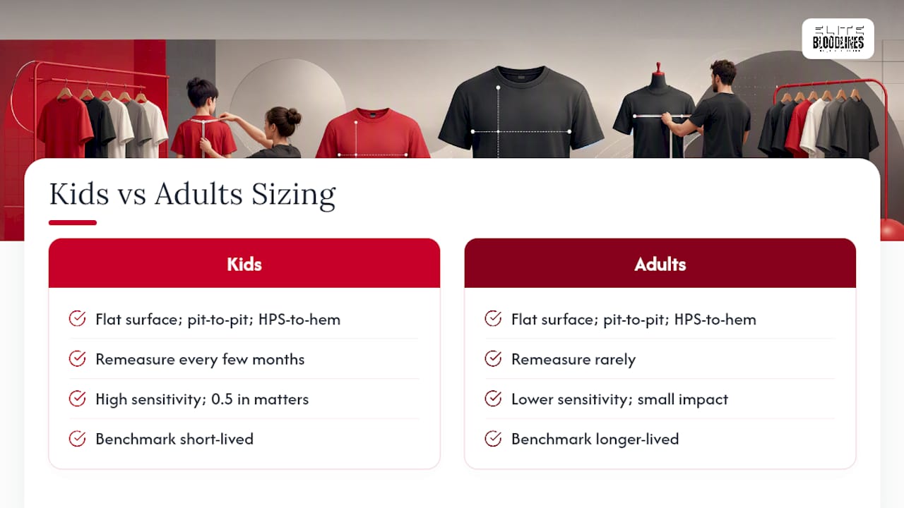 How to Measure T-Shirts for Kids Versus Adults — overview diagram