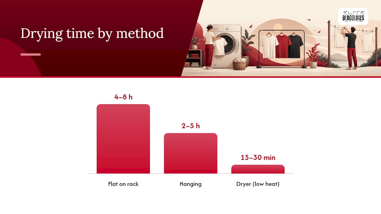 How Long Does It Take to Air Dry a Cotton T-Shirt? — overview diagram