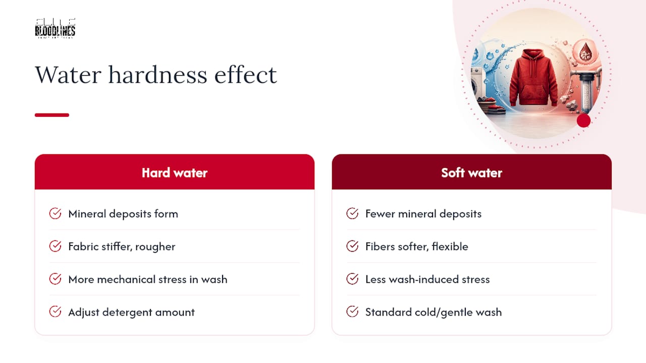 Does Water Hardness Affect Hoodie Shrinkage? — overview diagram