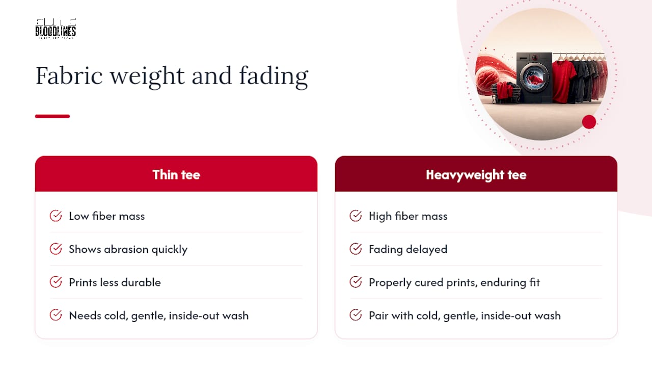 Why Fabric Weight Changes the Whole Fading Conversation — overview diagram