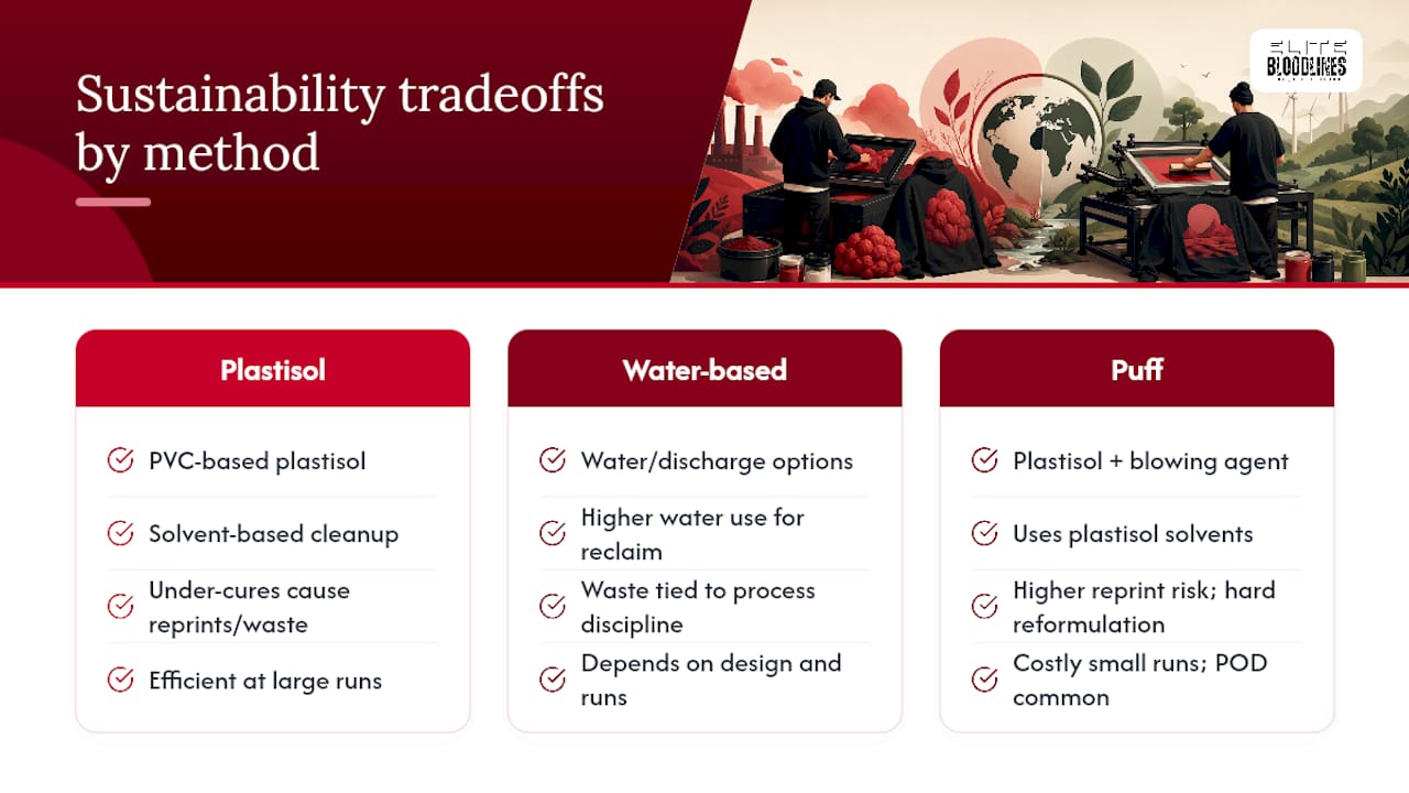 Comparison of screen-printing sustainability factors