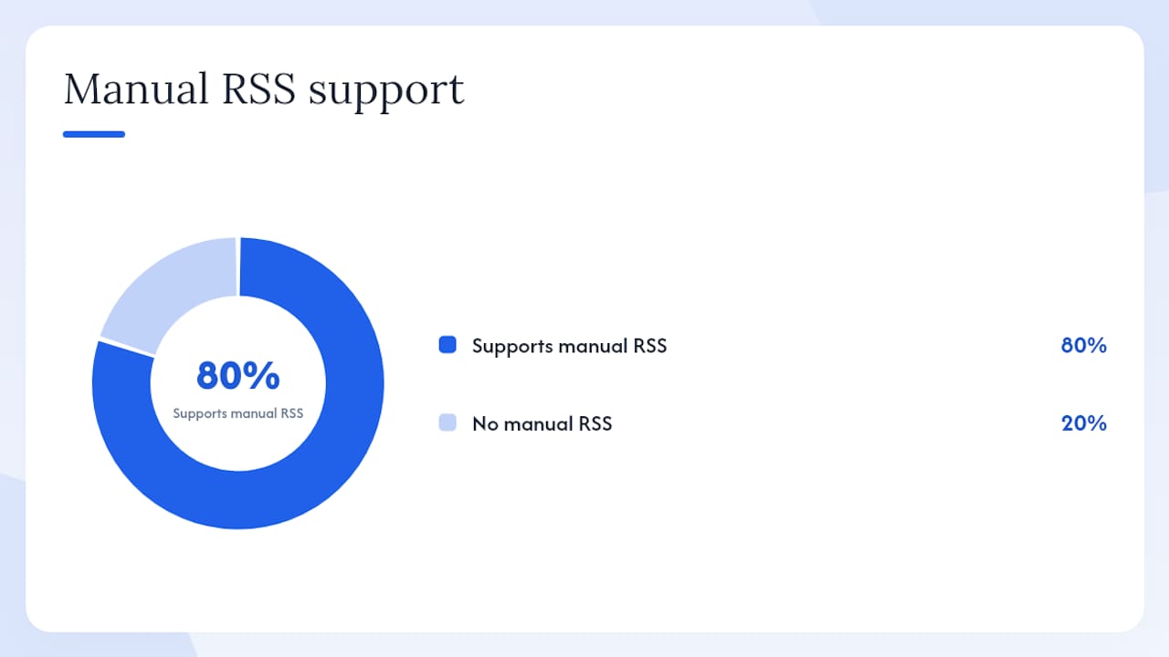 How listeners add a private RSS feed to common podcast apps — overview diagram
