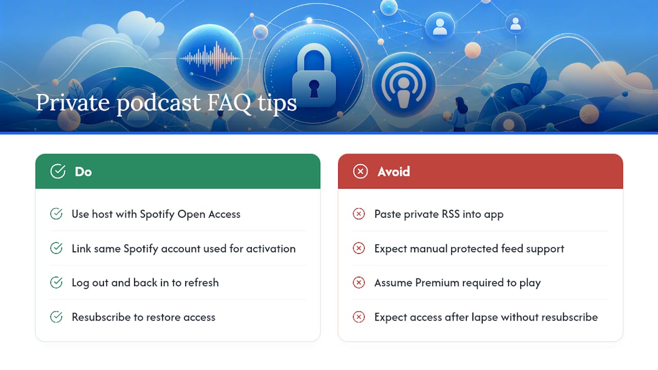 Frequently Asked Questions — overview diagram