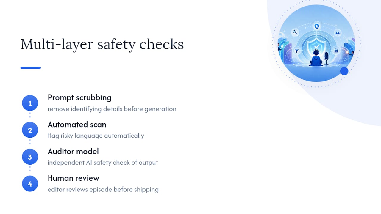 Diagram of layered content safety filters for children's podcasts