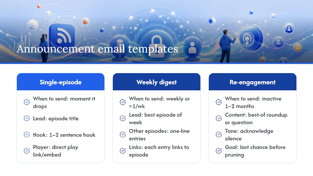What Should Your Podcast Announcement Email Say? — overview diagram