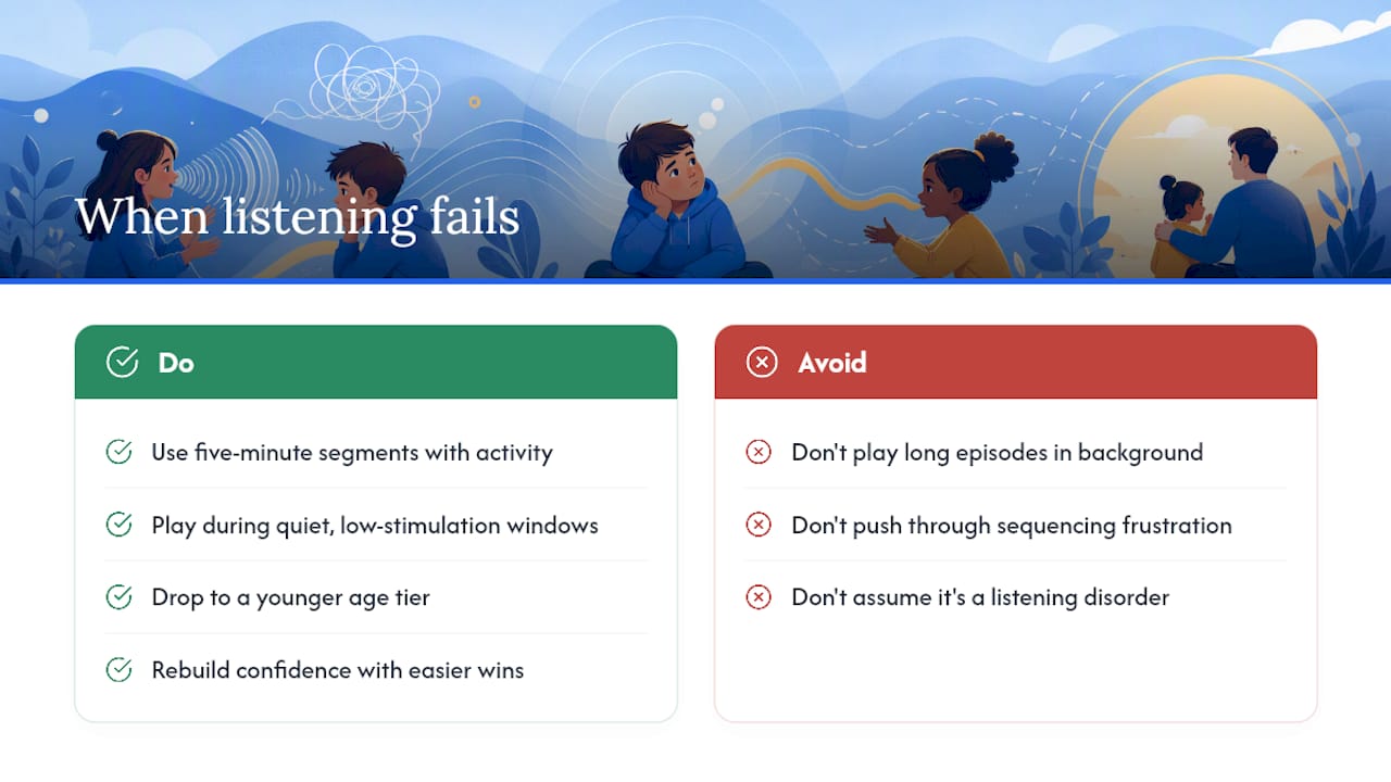 When a Child Struggles to Listen or Stay Engaged — overview diagram
