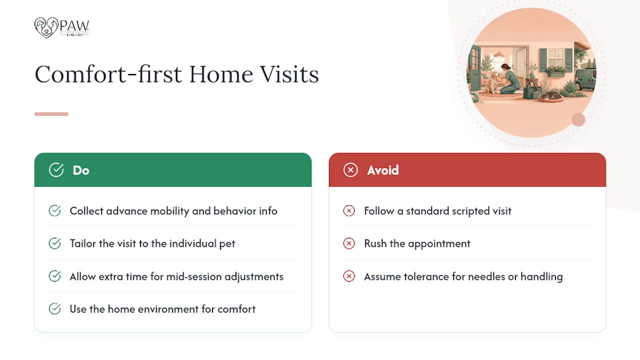How a mobile pet wellness service approaches home visits — overview diagram