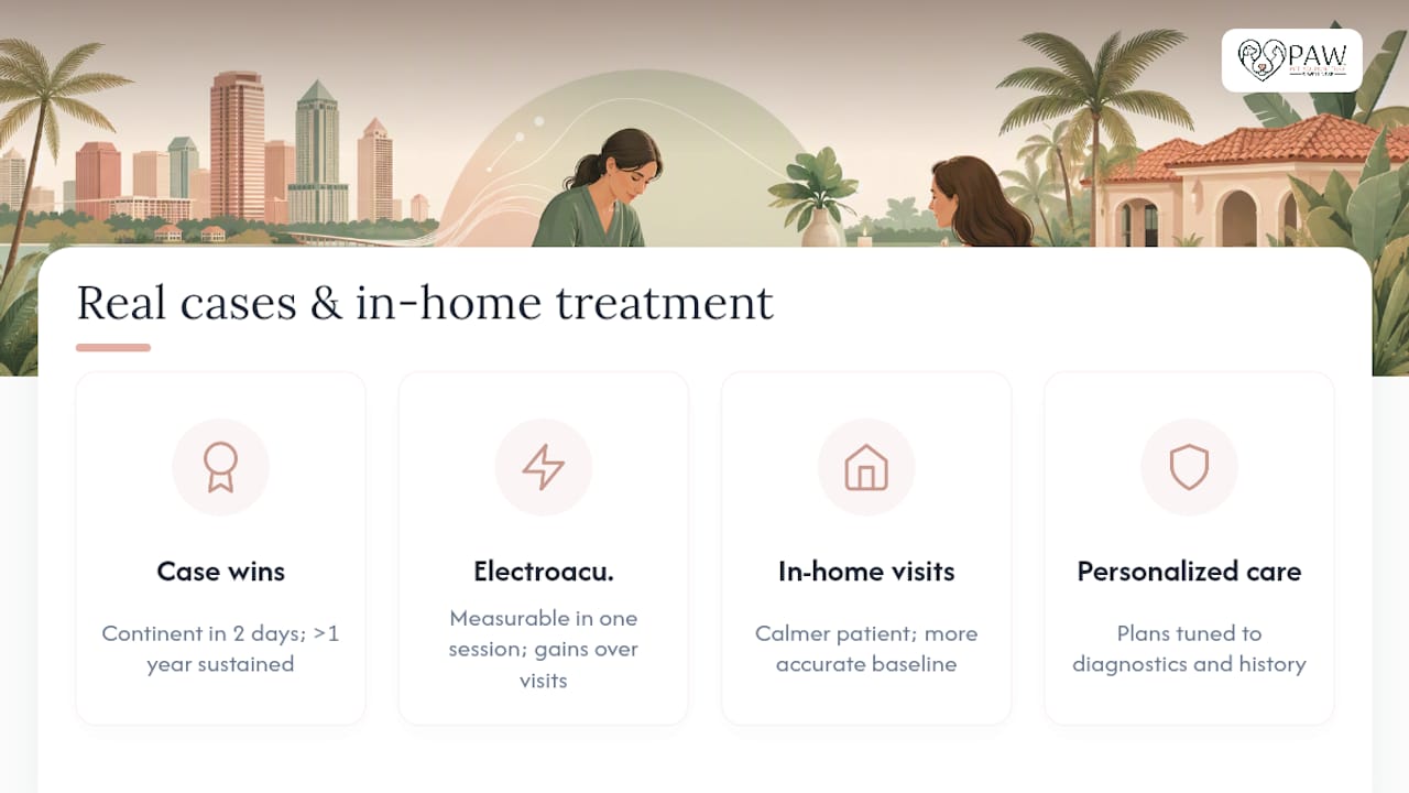 Real Cases and What In-Home Treatment Looks Like — overview diagram