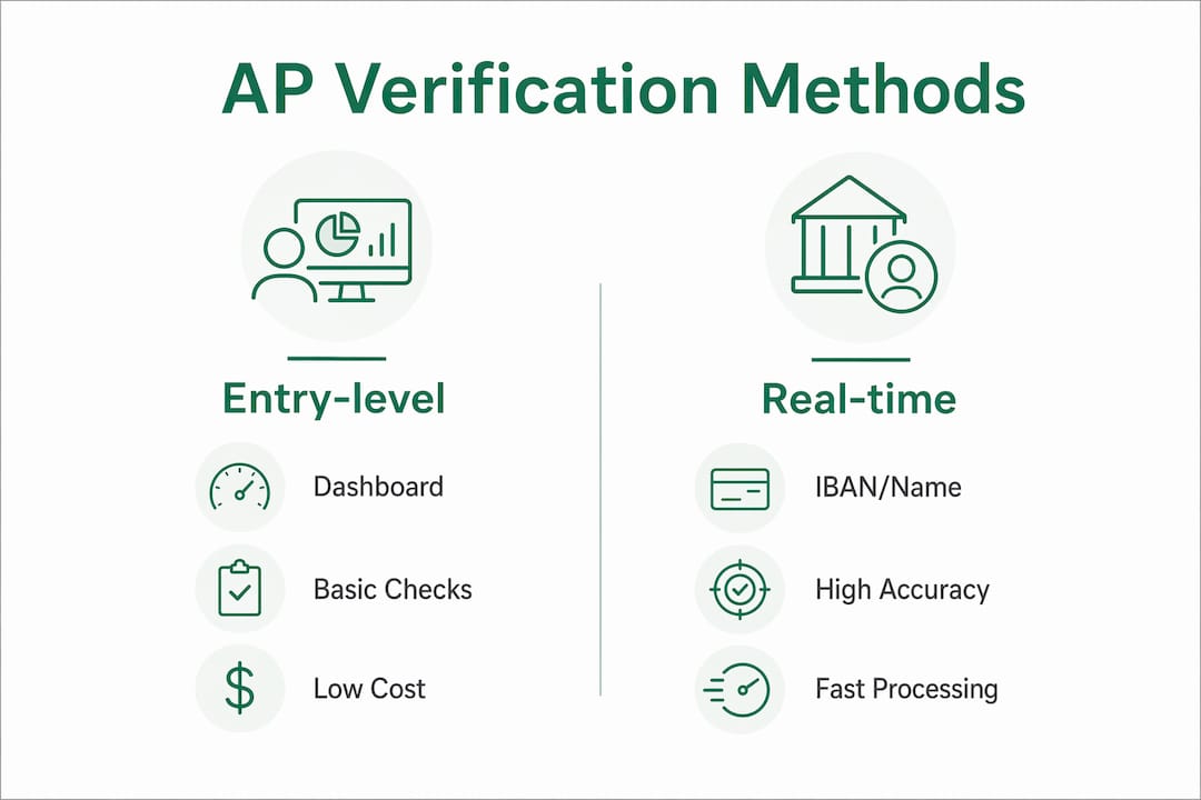 Infographic comparing AP verification methods