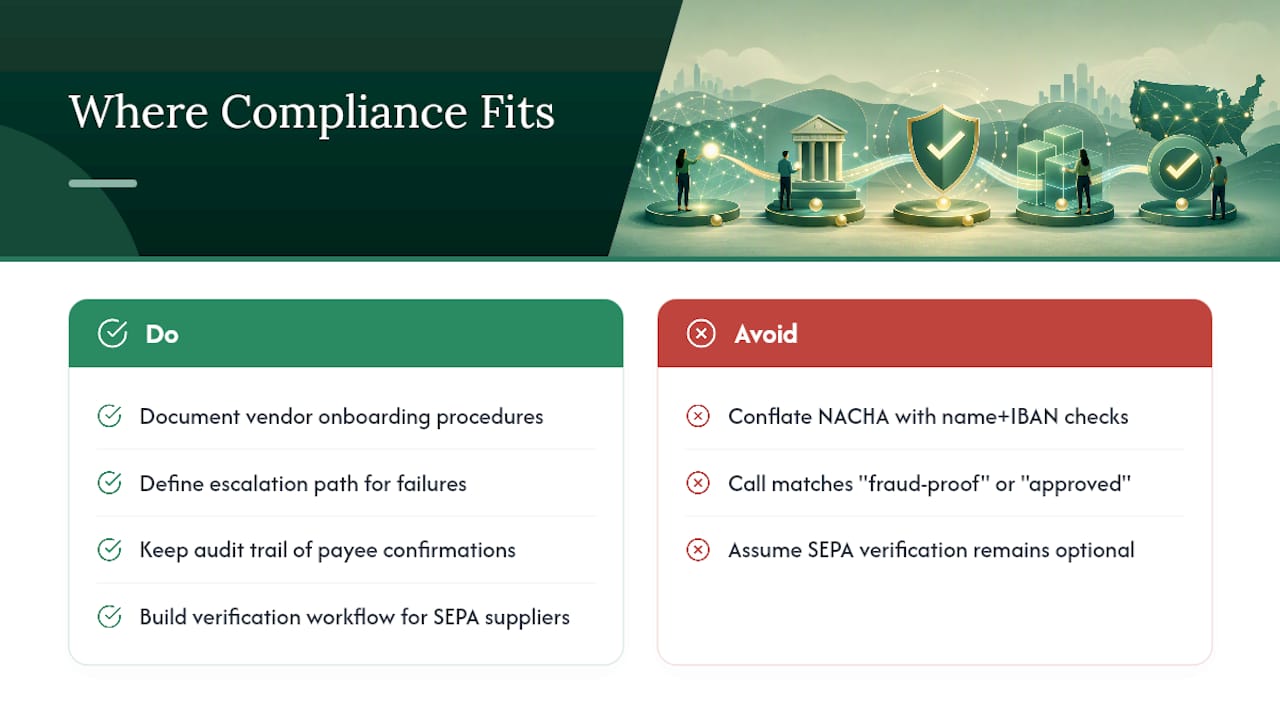 Where Compliance Fits Into Your Validation Program — overview diagram