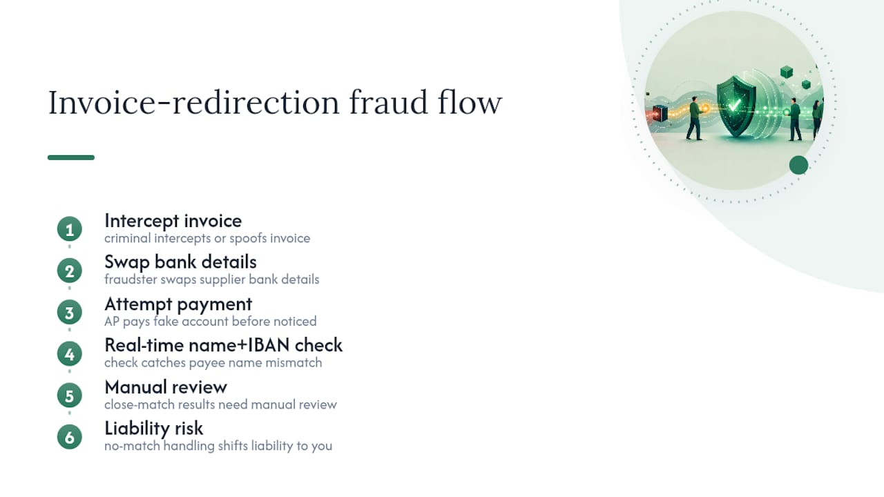 Invoice fraud interrupted by account verification