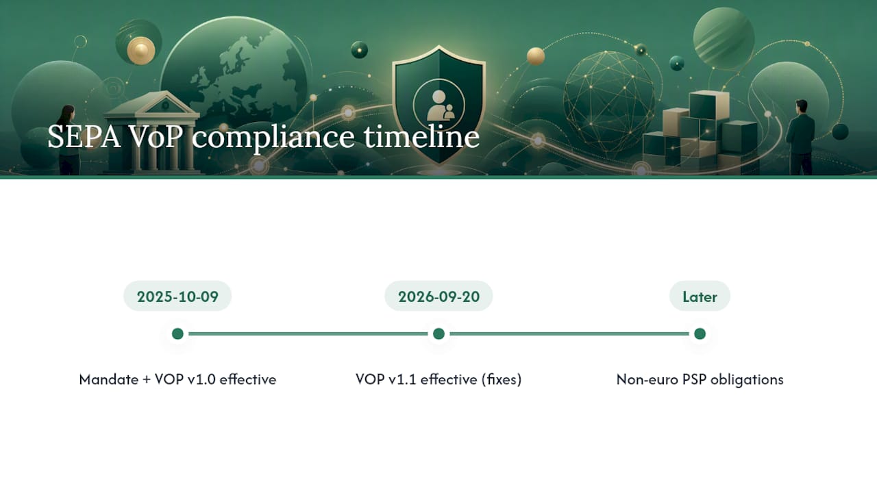 SEPA VoP compliance dates timeline