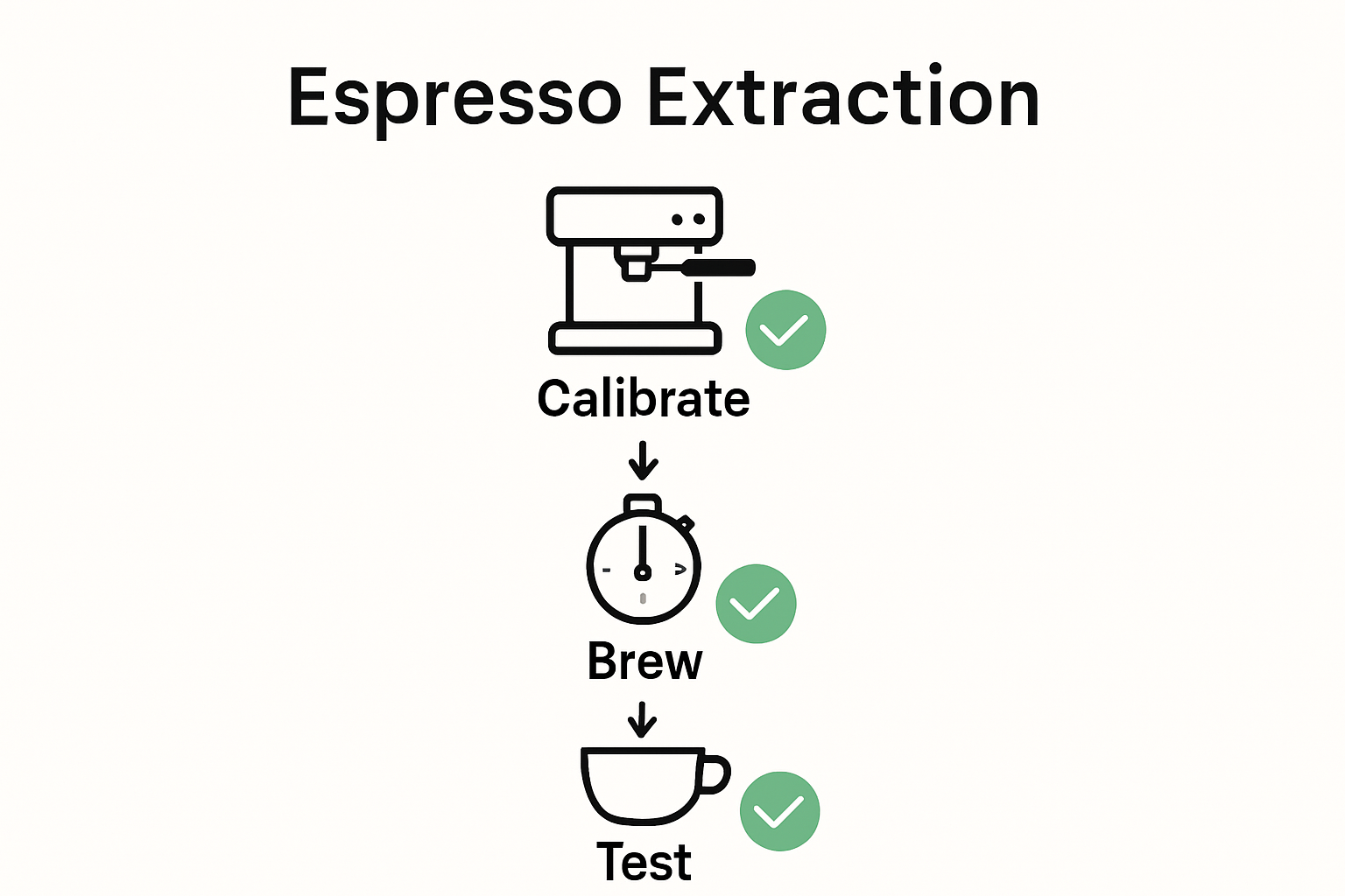 Manual Coffee Machine Adjustment Guide for Perfect Espresso