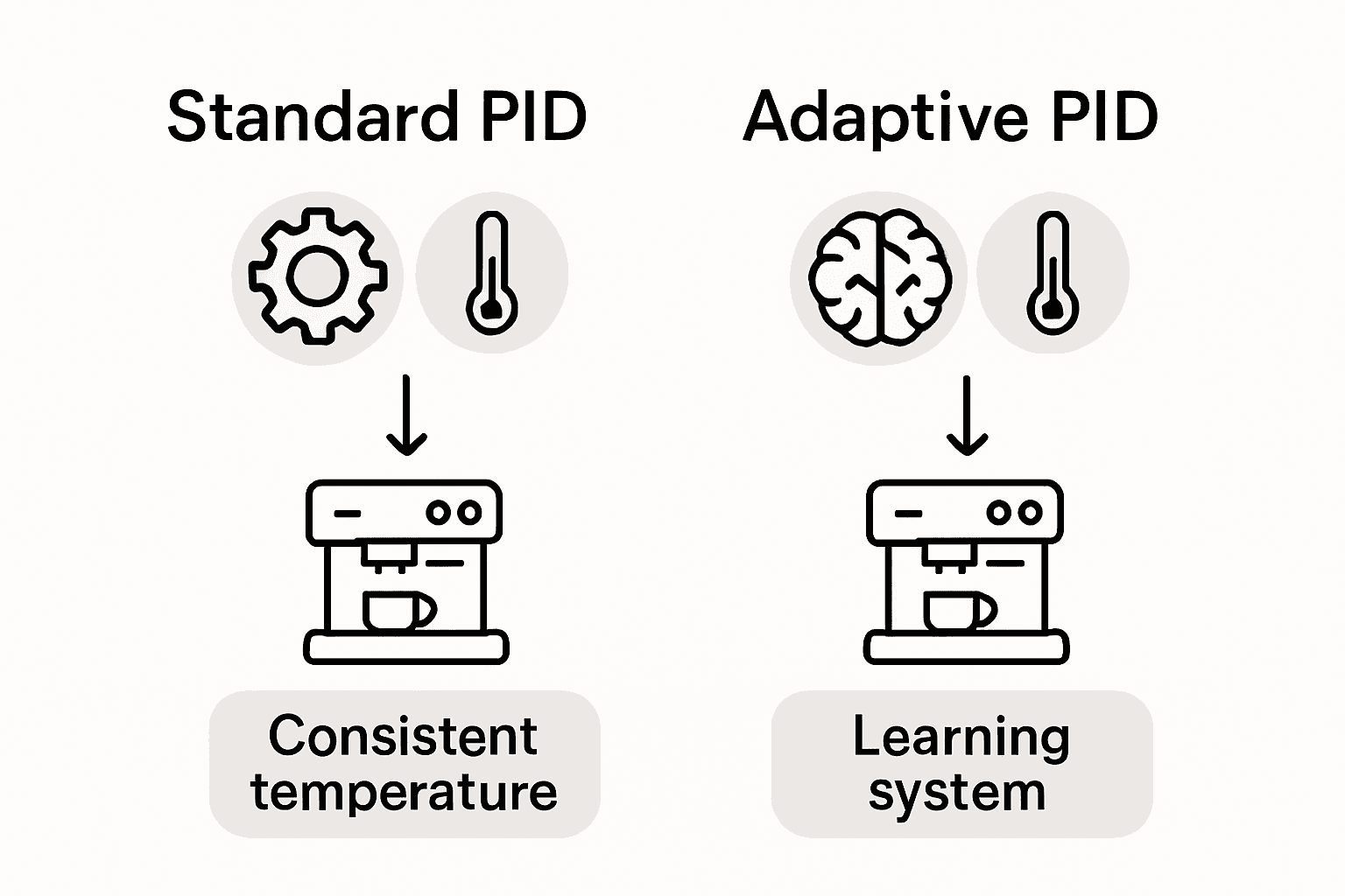 Infographic comparing espresso PID types