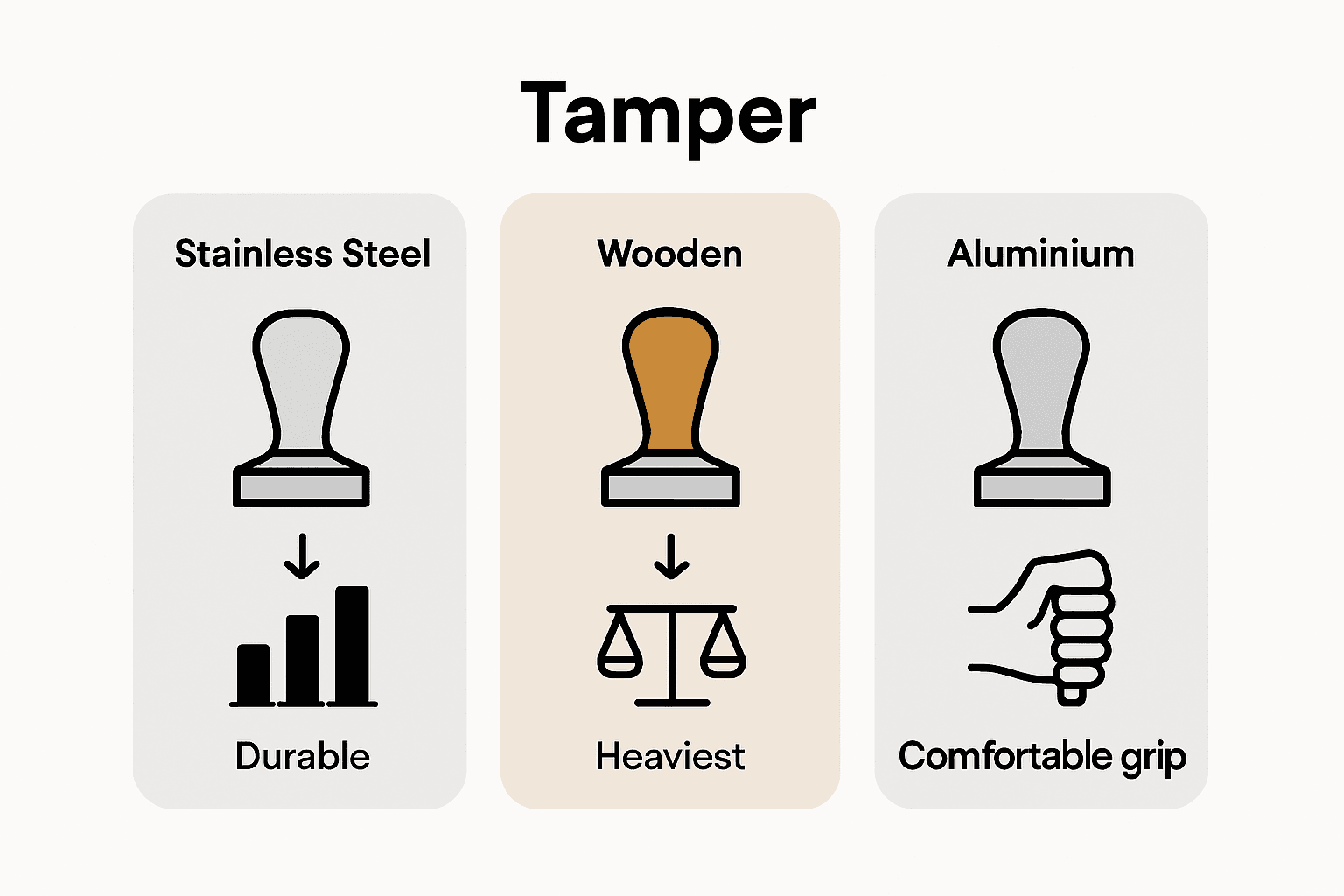 Infographic compares tamper materials and features