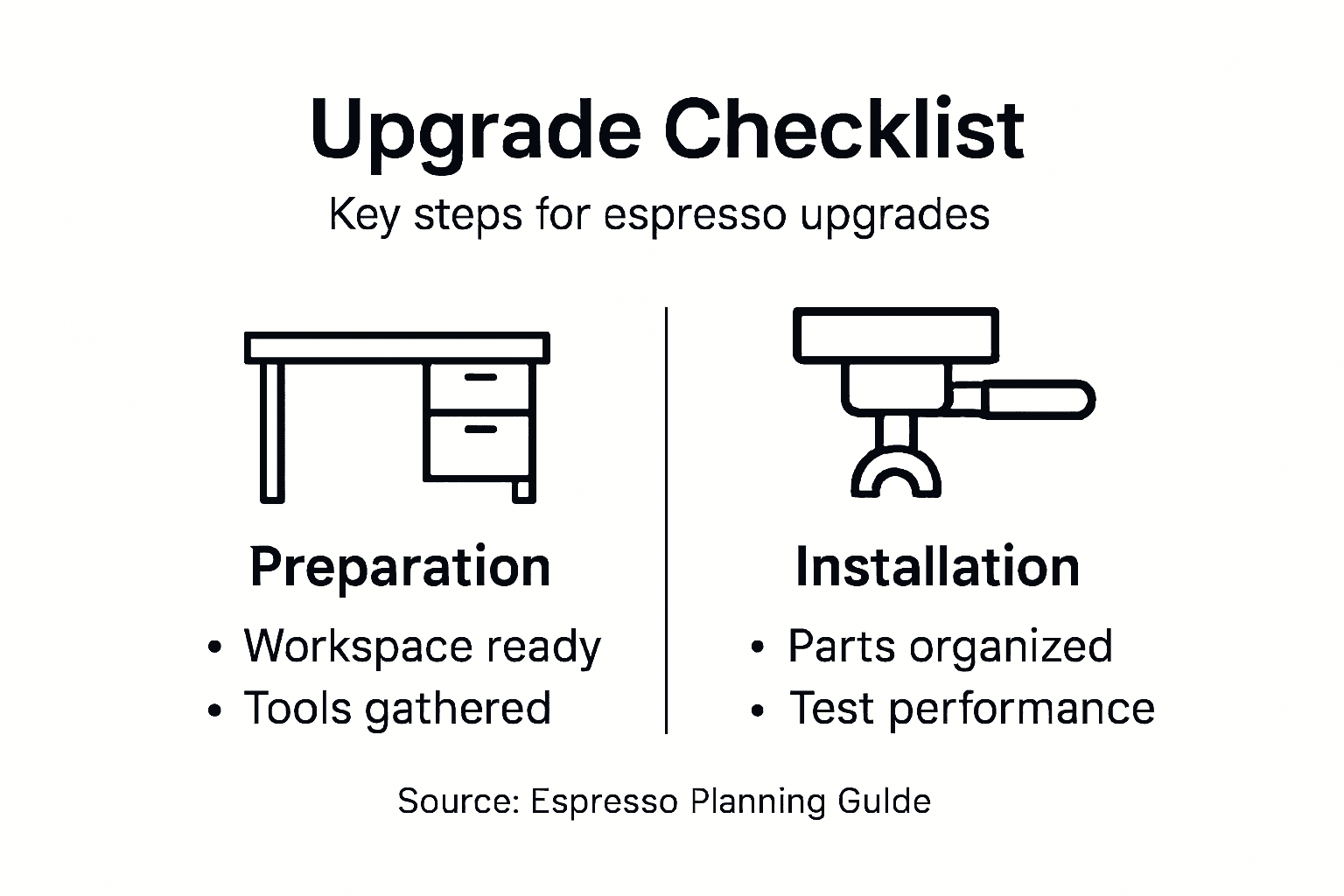 Infographic for espresso upgrade checklist