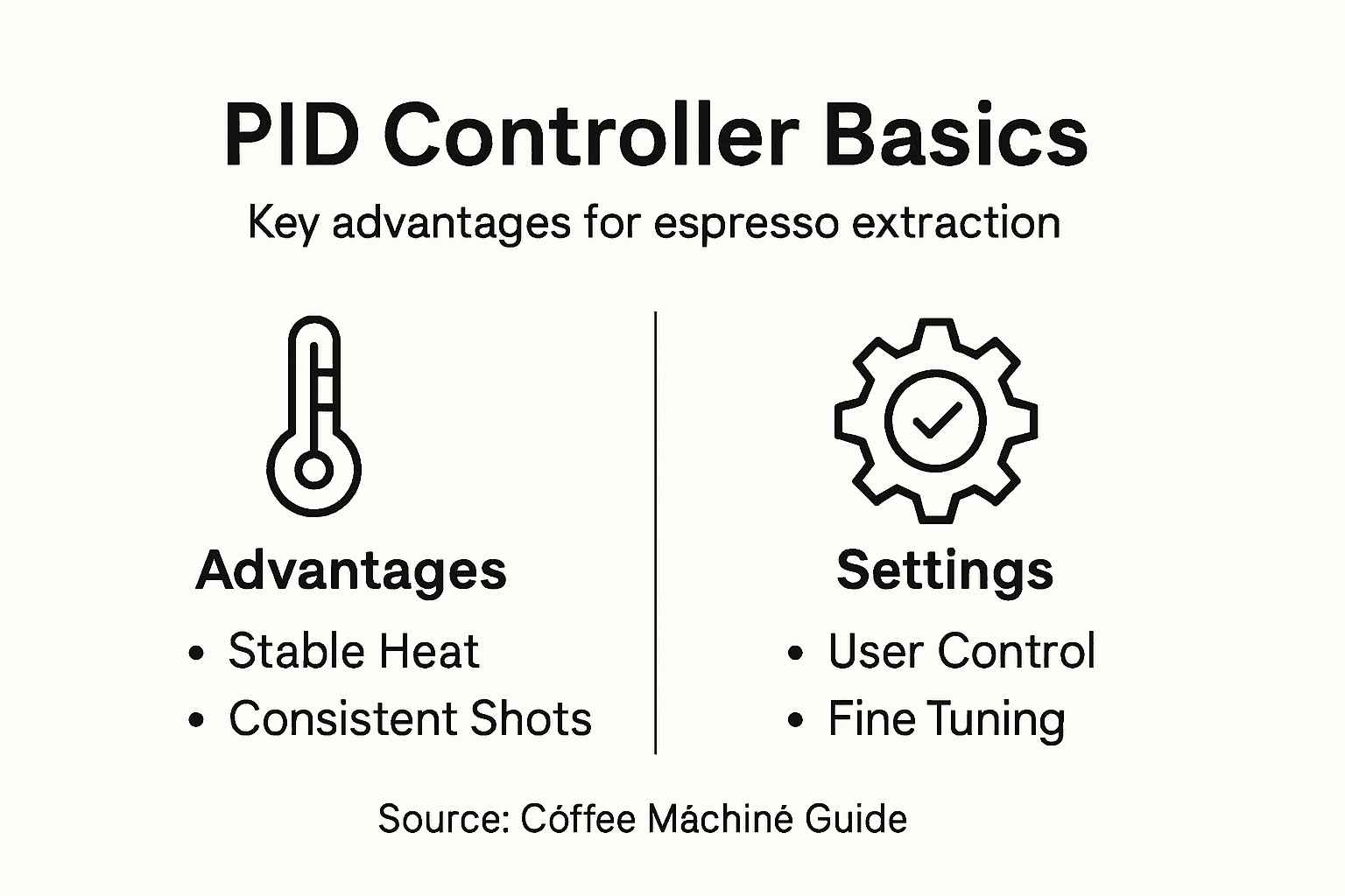 Infographic shows PID benefits and settings