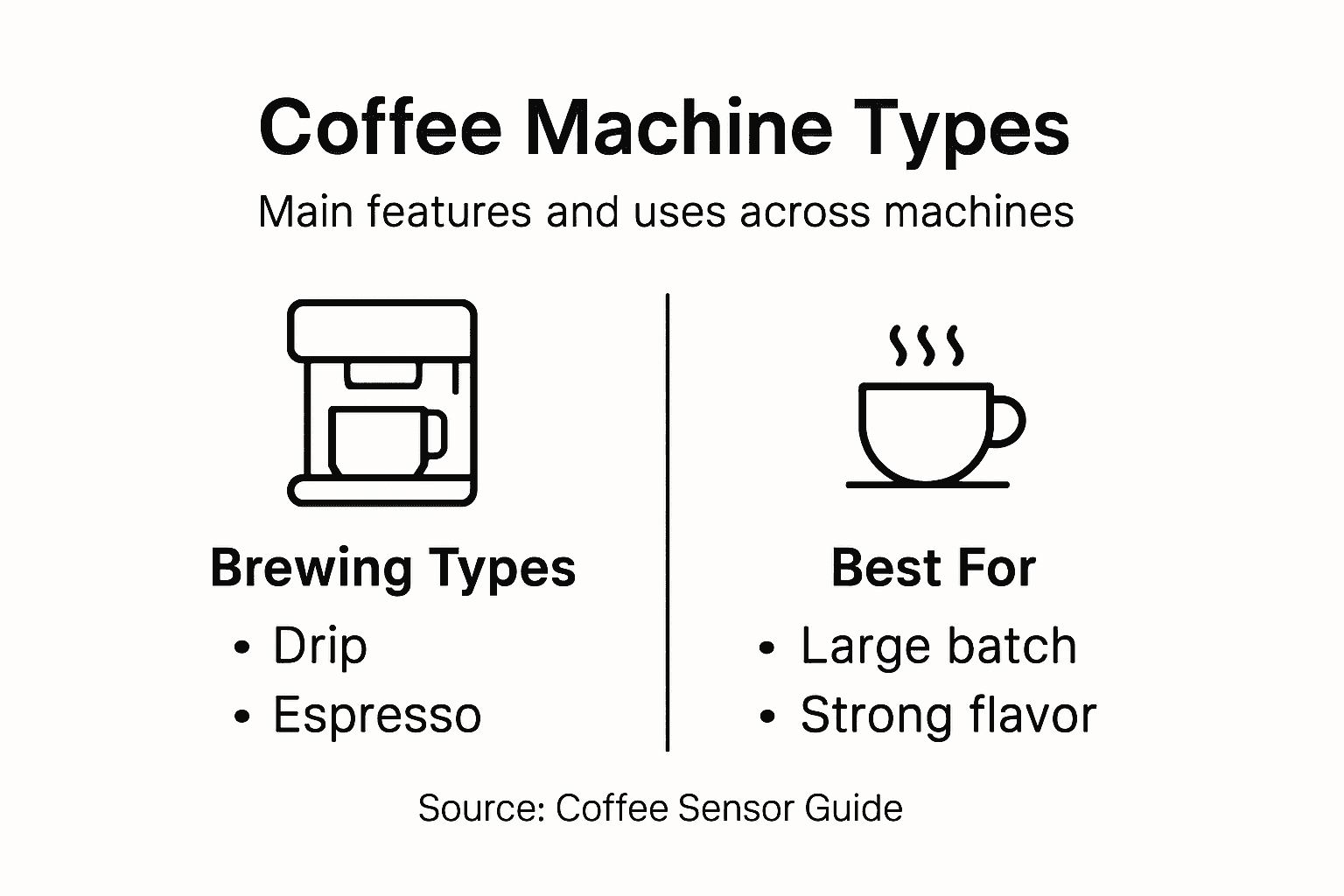 Types of Coffee Machines: Choosing for Better Brews