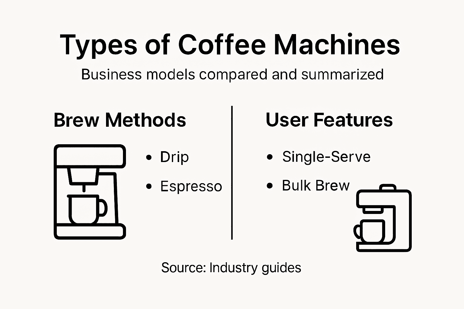 Infographic showing coffee machine categories