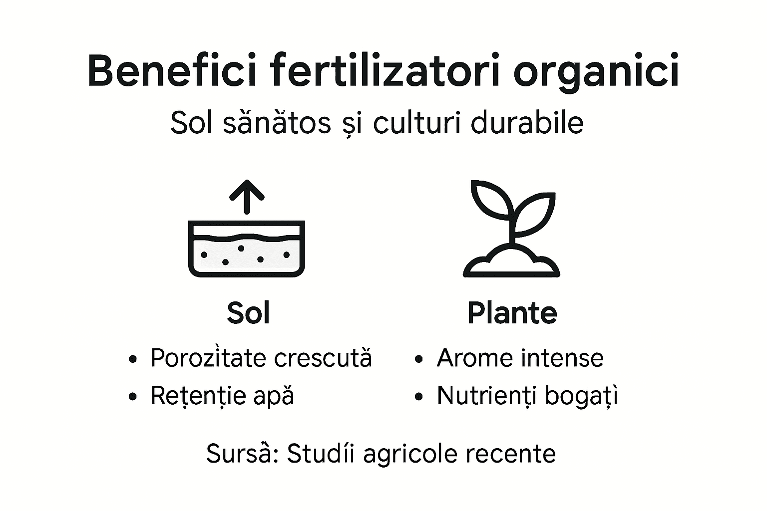 Infografic: De ce merită să alegi agricultura ecologică pentru un sol sănătos