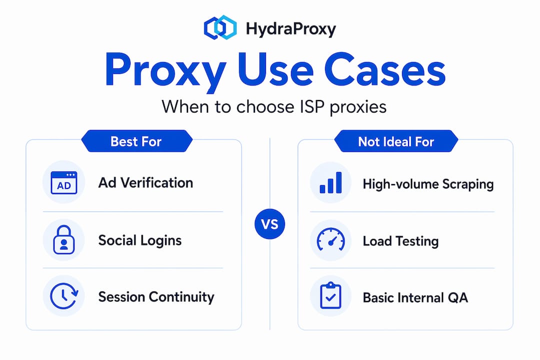 Infographic comparing use cases for proxy types