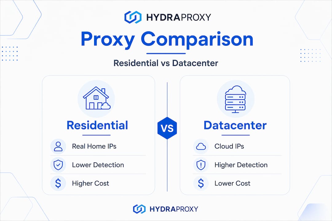 Infographic comparing residential and datacenter proxies