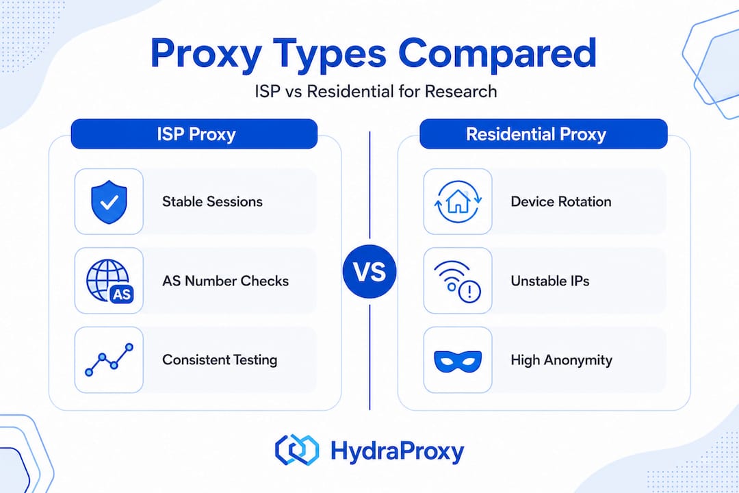 Infographic comparing ISP and residential proxies