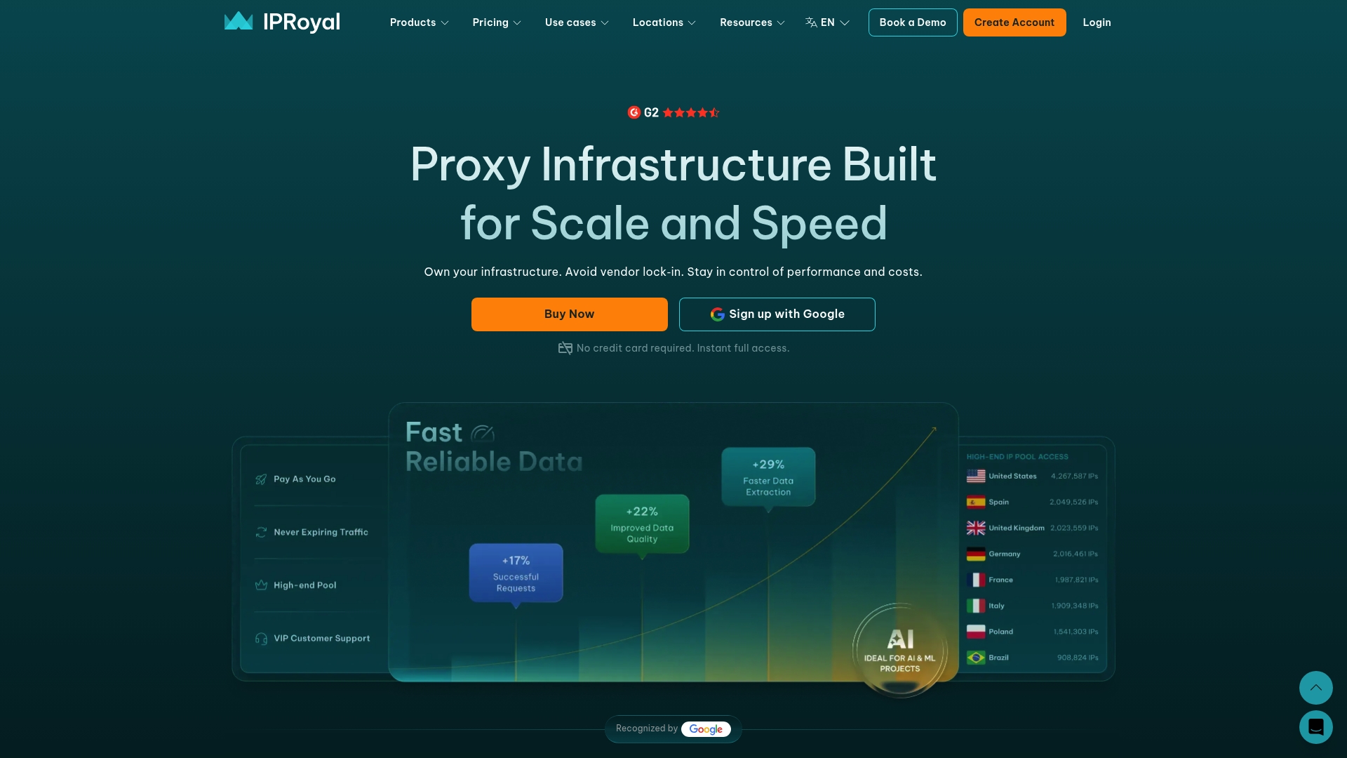 https://iproyal.com