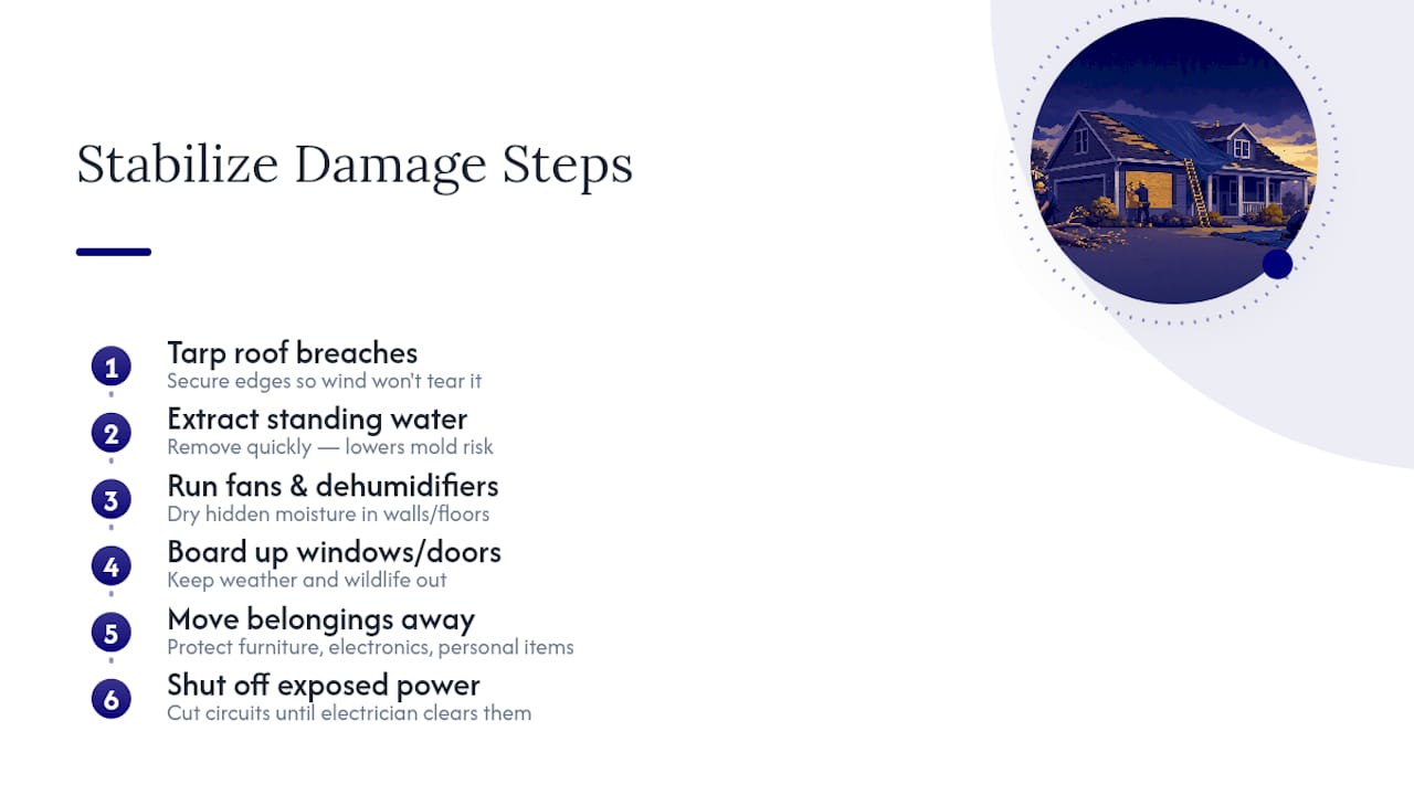 Steps to stabilize storm damage before repairs diagram