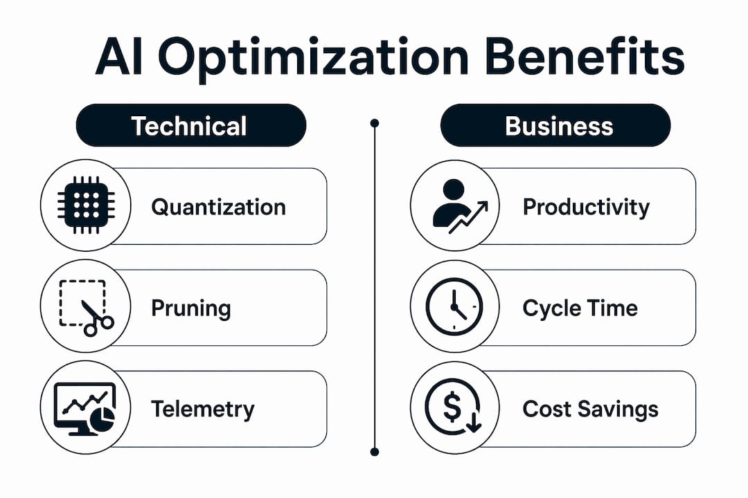 Infographic comparing technical and business AI optimization benefits