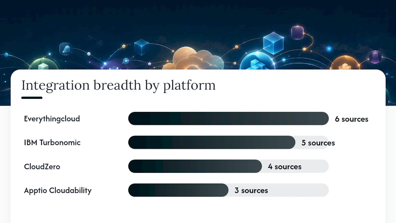 Feature comparison diagram of CloudZero alternatives