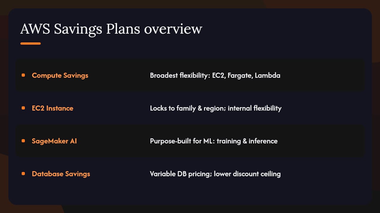 Diagram comparing AWS Savings Plans types and coverage