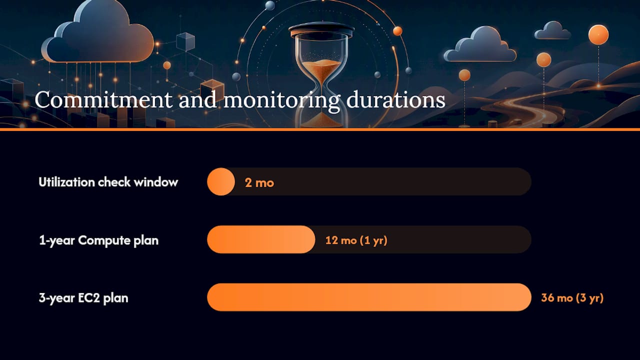 Risks and common mistakes teams make with Savings Plans — overview diagram