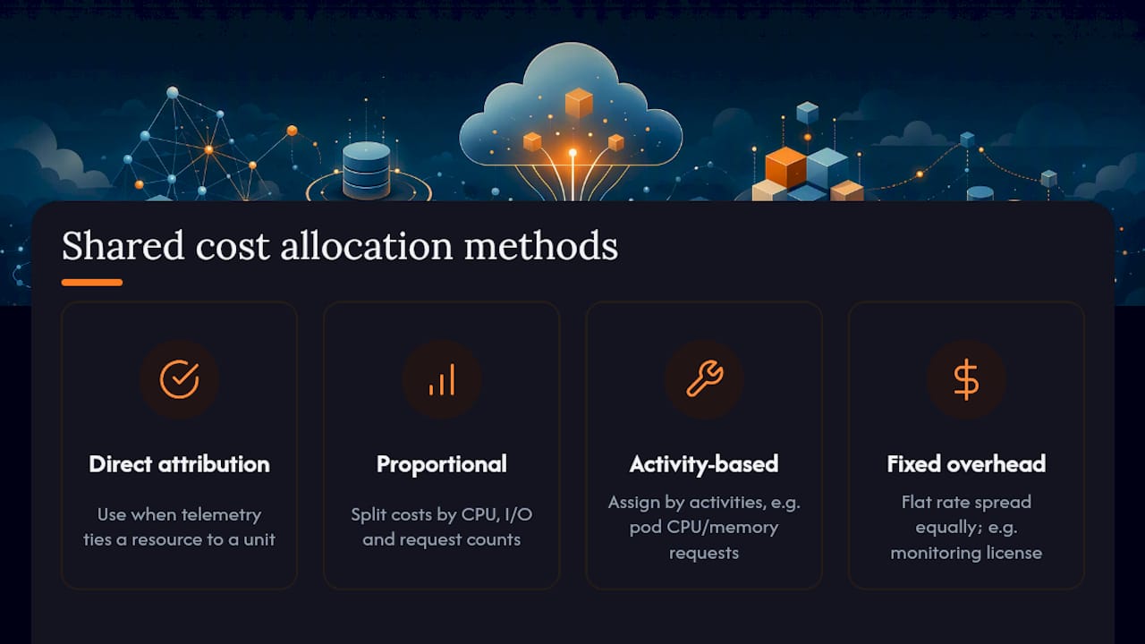 Diagram comparing cloud cost allocation methods