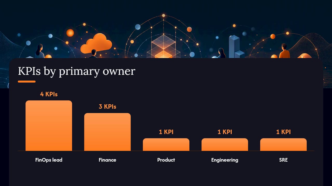 Diagram of FinOps KPIs and owners