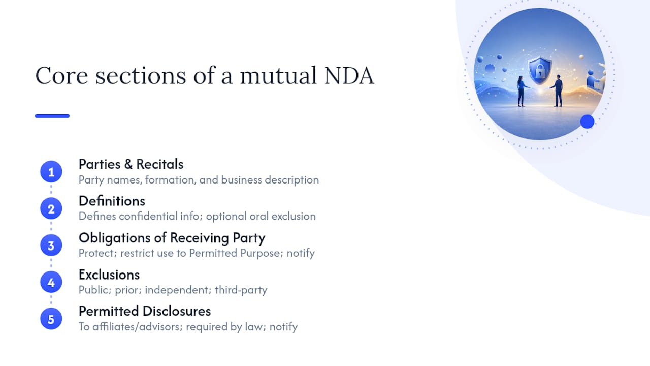 What does a complete mutual NDA template look like? — overview diagram