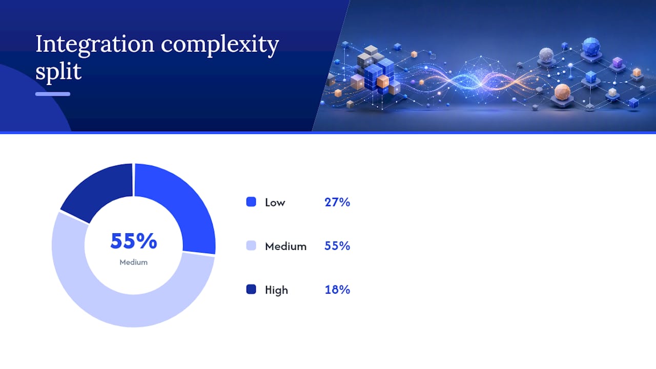 Comparison chart of embedded editor features and integration complexity