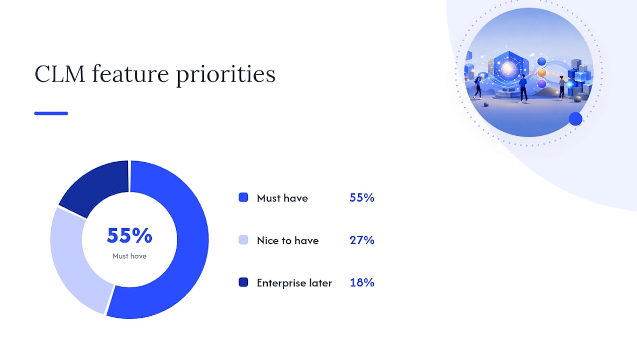 Diagram of startup CLM features by priority