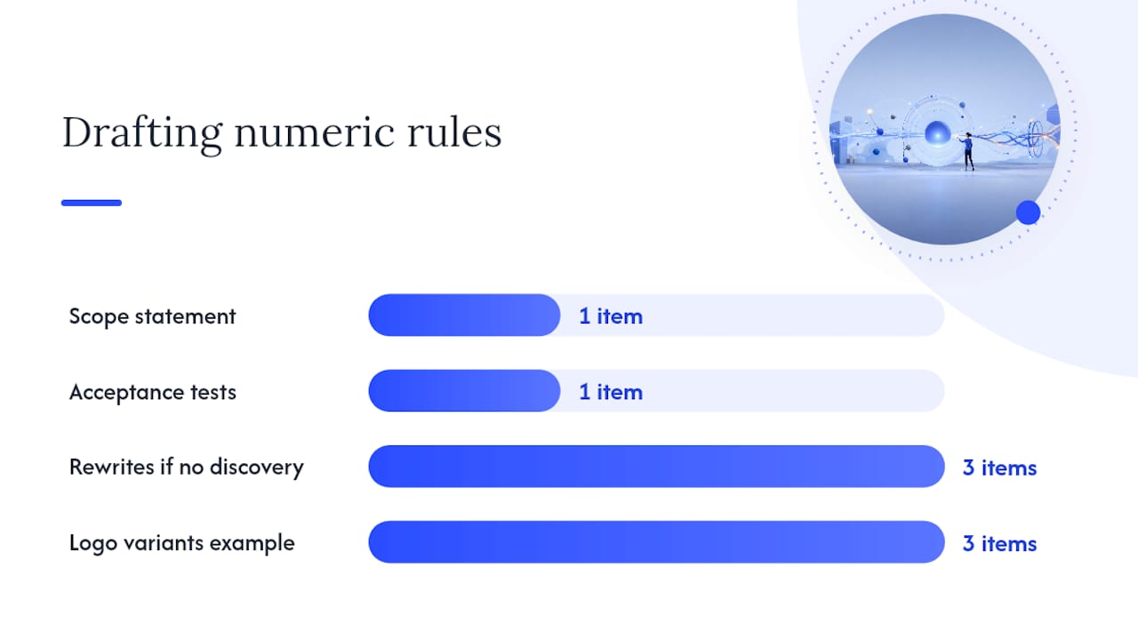 How to write a statement of work: a step-by-step drafting workflow — overview diagram
