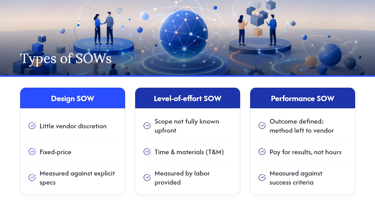 Comparison diagram of three SOW types with features