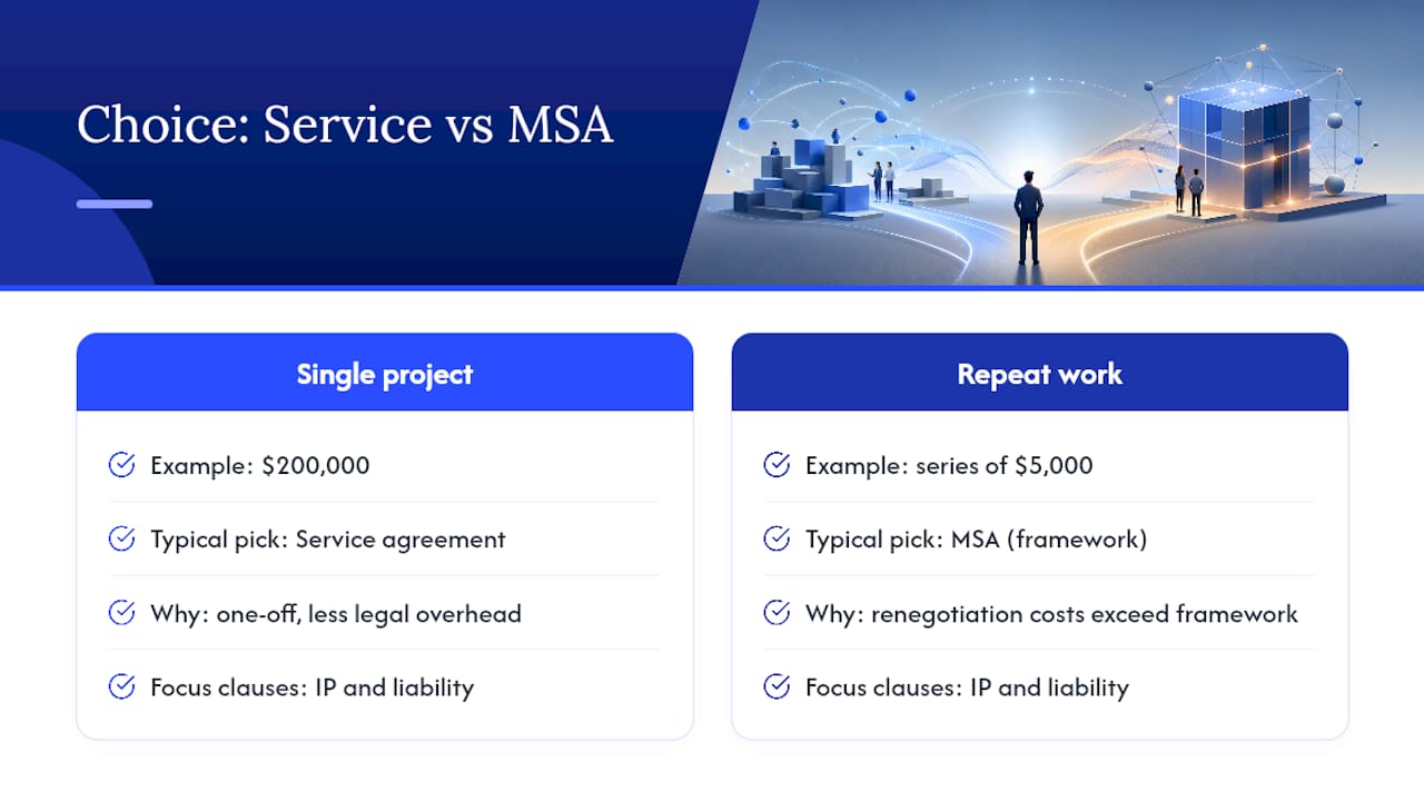 What This Comparison Actually Tells You — overview diagram