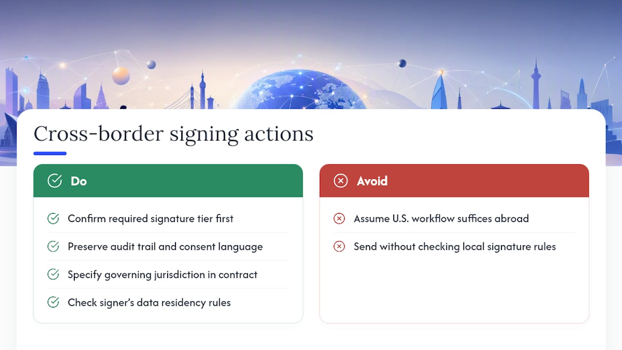 How do you handle signatures across international borders? — overview diagram