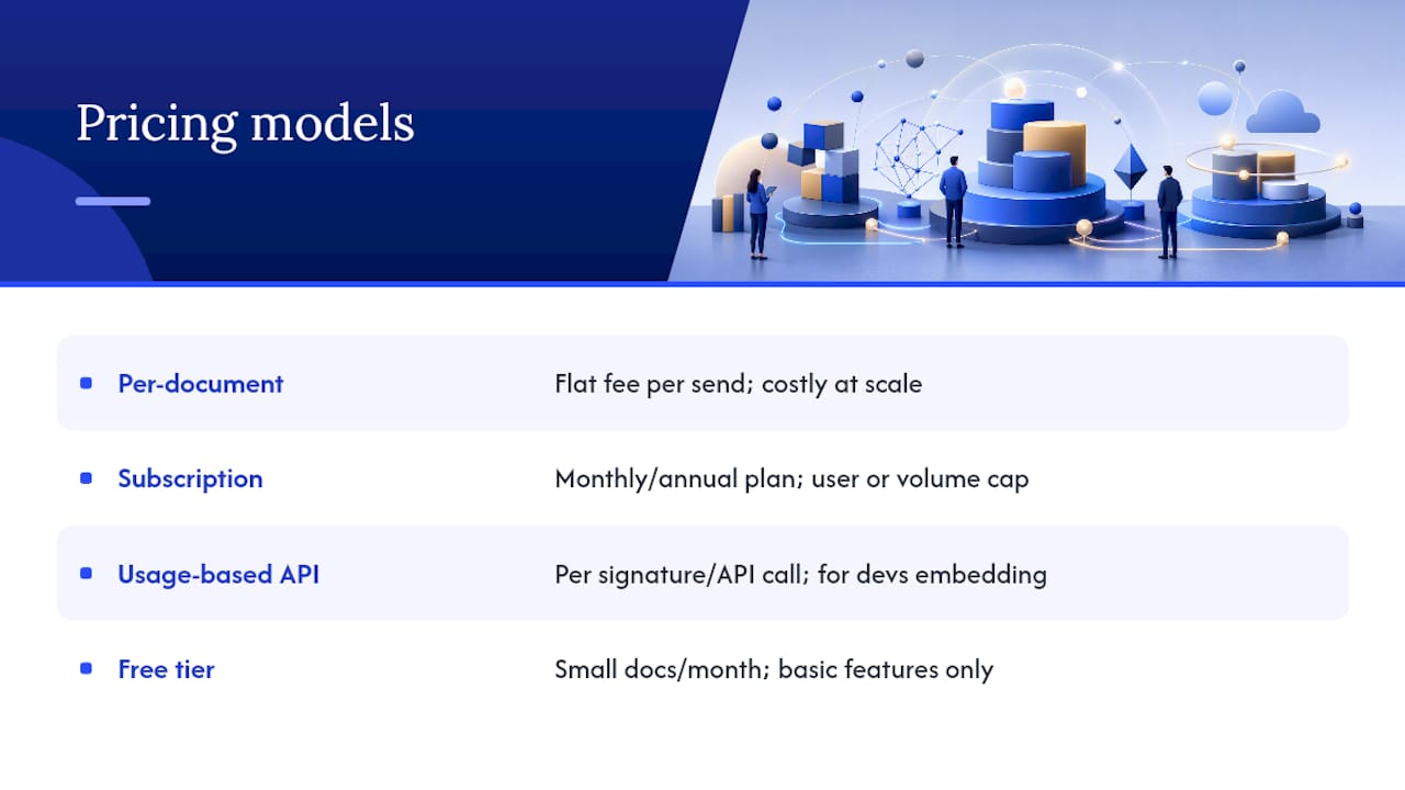What does collecting signatures digitally cost? — overview diagram