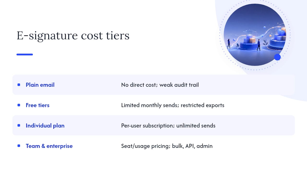 Cost comparison of different e-signature methods — overview diagram