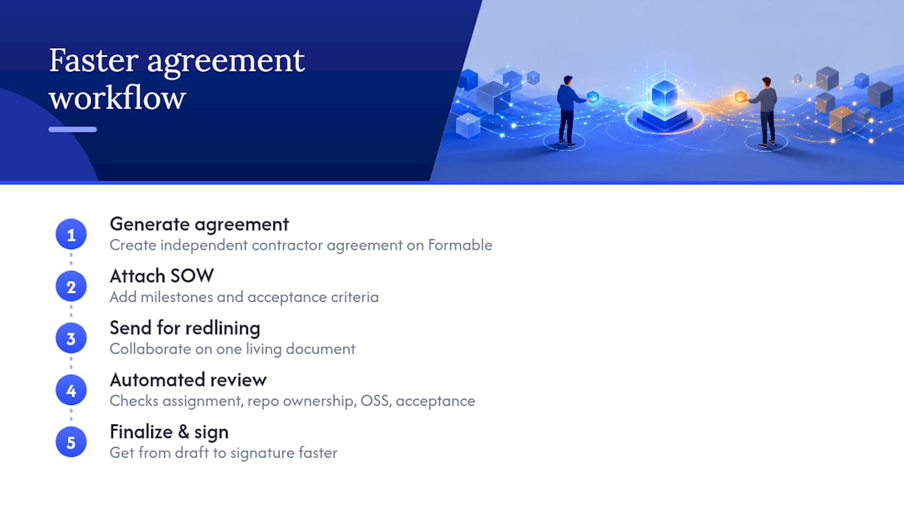 Get your freelance developer agreement signed faster with Formable — overview diagram