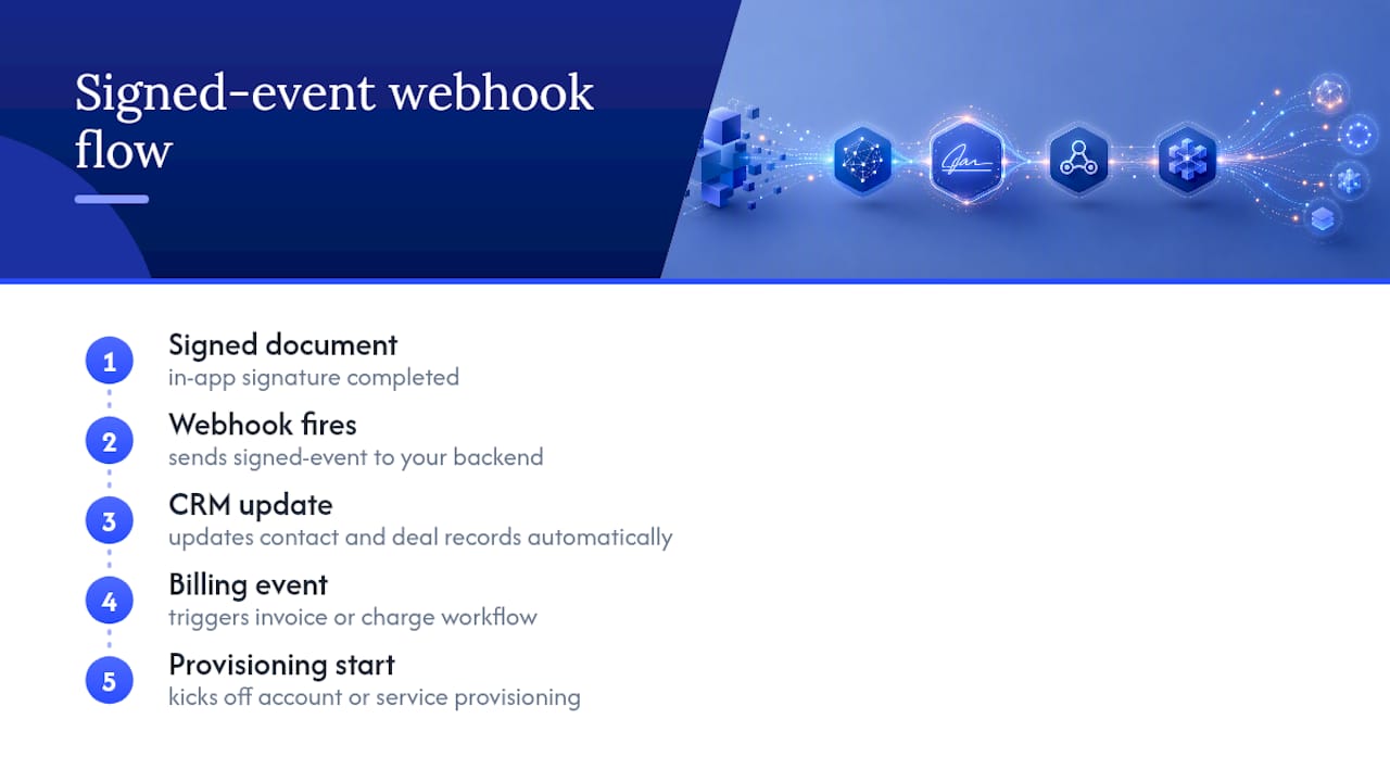 Signature webhook automation flow
